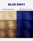 Blue Envy: Original Deep Blue Semi-Permanent Hair Dye Complete Kit with Bleach