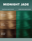 Midnight Jade No Bleach Green Semi-Permanent Hair Dye Kit