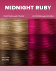 Midnight Ruby No Bleach Dark Red Semi-Permanent Hair Dye Kit