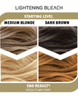 results of aqua rush lightening bleach color