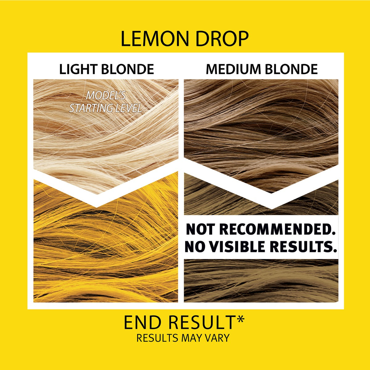 Splat Hair Dye Yellow Original Complete Kit with Bleach and Semi-Permanent Hair Color – Lemon Drop Yellow Hair Dye