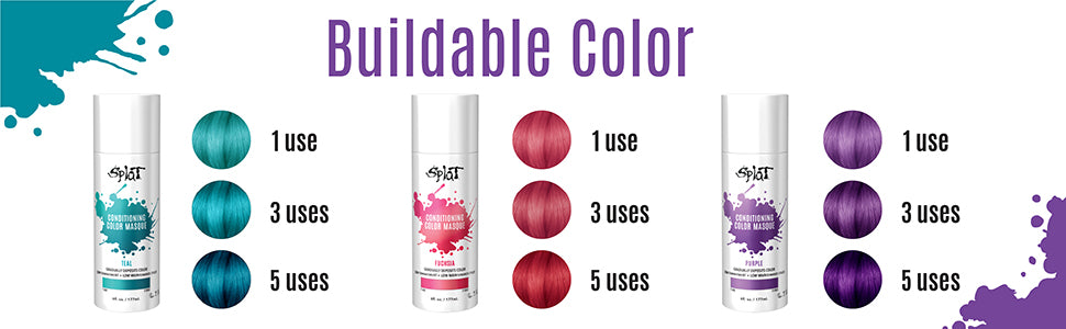 Color Masque Shade Chart