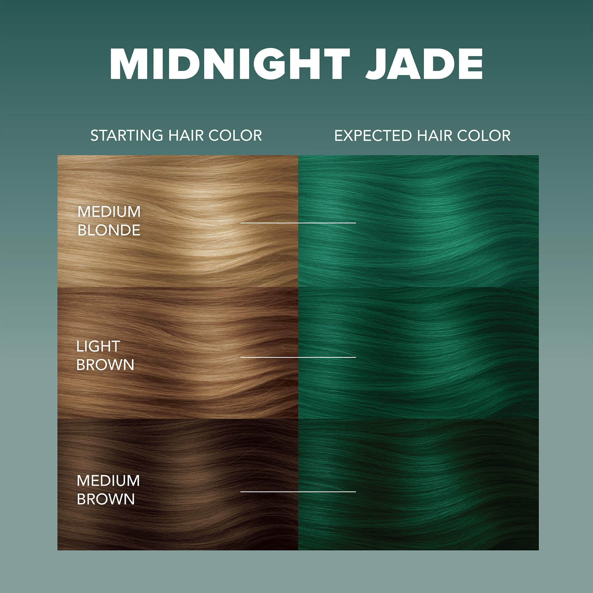 Midnight Jade No Bleach Green Semi-Permanent Hair Dye Kit