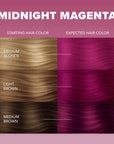 Midnight Magenta No Bleach Pink Semi-Permanent Hair Dye Kit