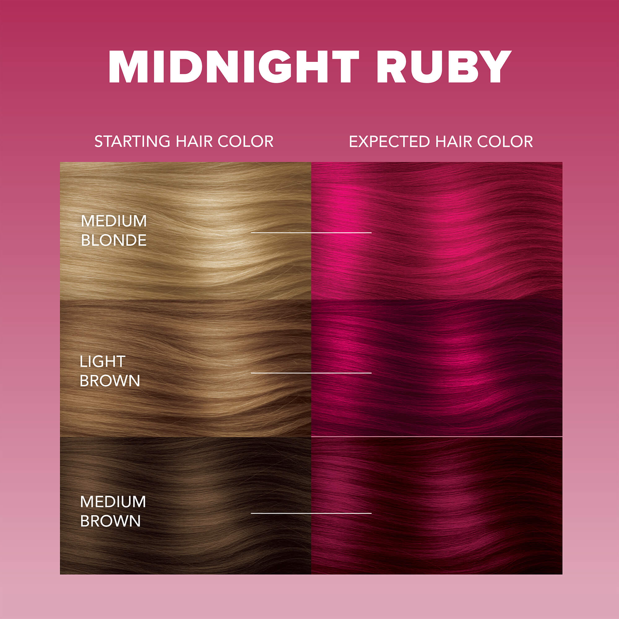 Midnight Ruby No Bleach Dark Red Semi-Permanent Hair Dye Kit