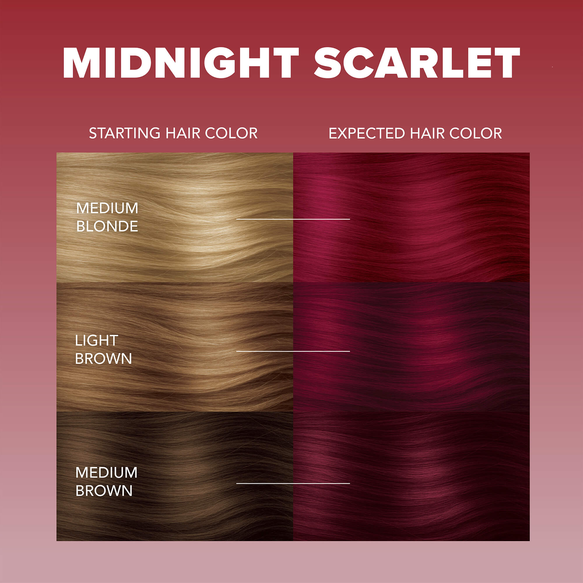 Midnight Scarlet No Bleach Red Semi-Permanent Hair Dye Kit