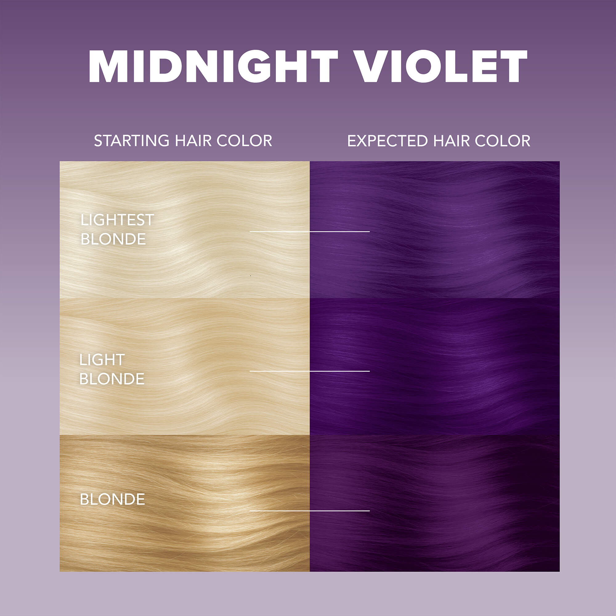 Midnight Violet No Bleach Violet Semi-Permanent Hair Dye Kit