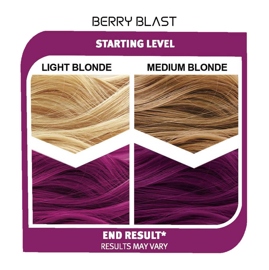 results of berry blast color