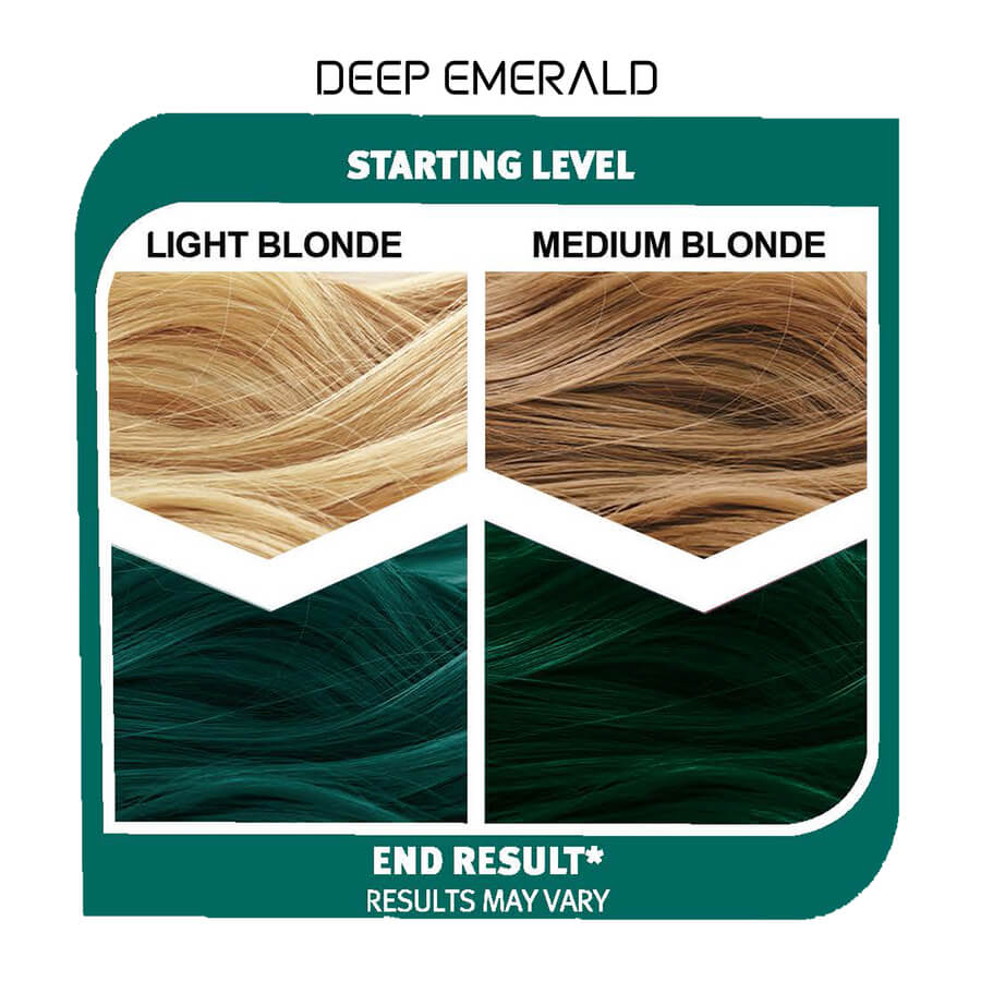 Results of deep emerald color